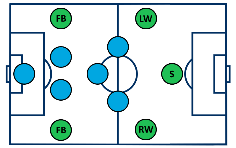 Playing positions: Full back, winger, striker