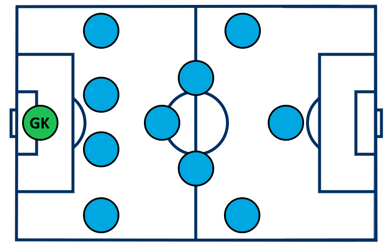 Playing positions: Goalkeeper