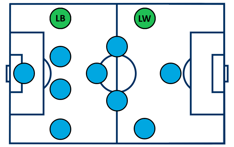 Playing positions: Left back and left wing