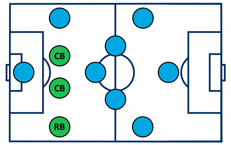 Playing positions: Right back/Centre back