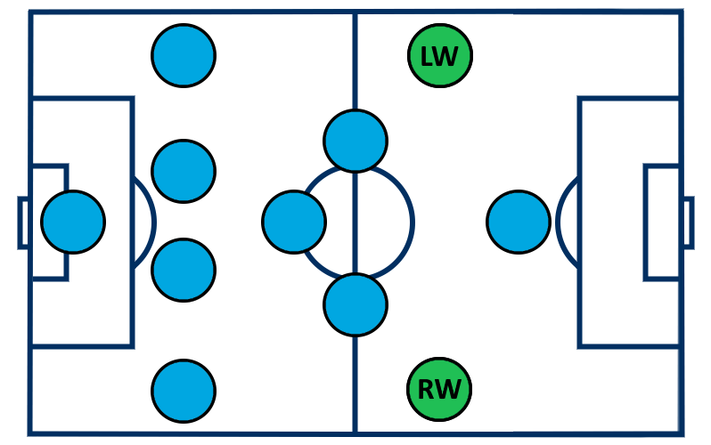 Pitch and positions: Winger